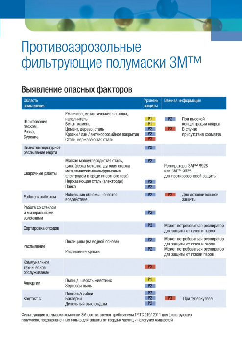 Патрон 3M™ 6059